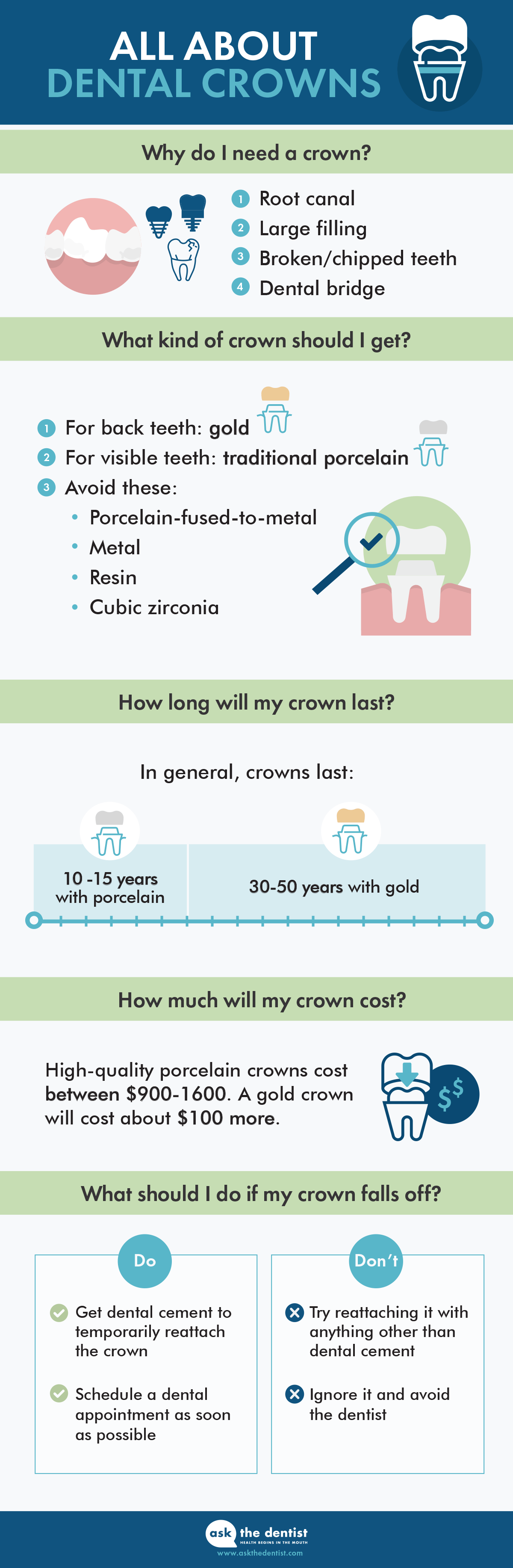 dental crown