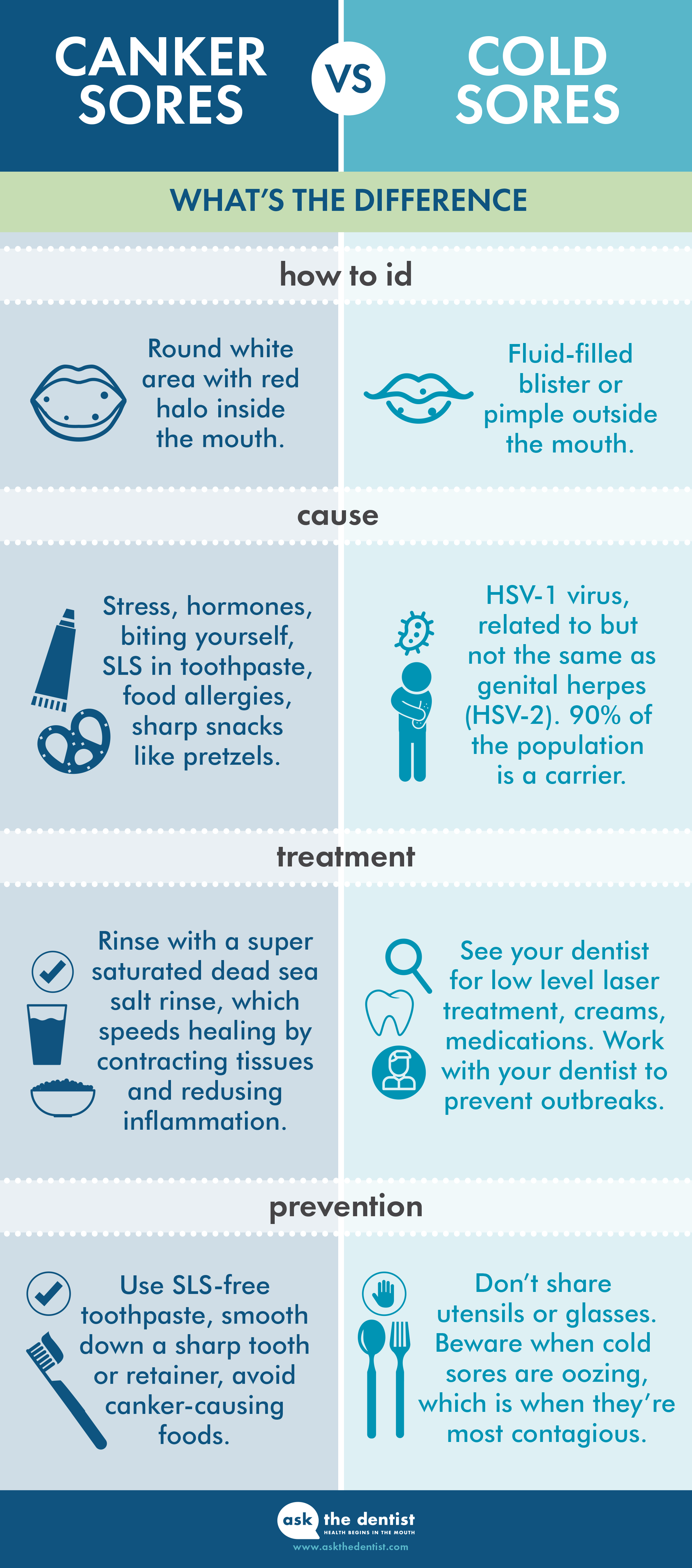 cause of cold sore on tongue