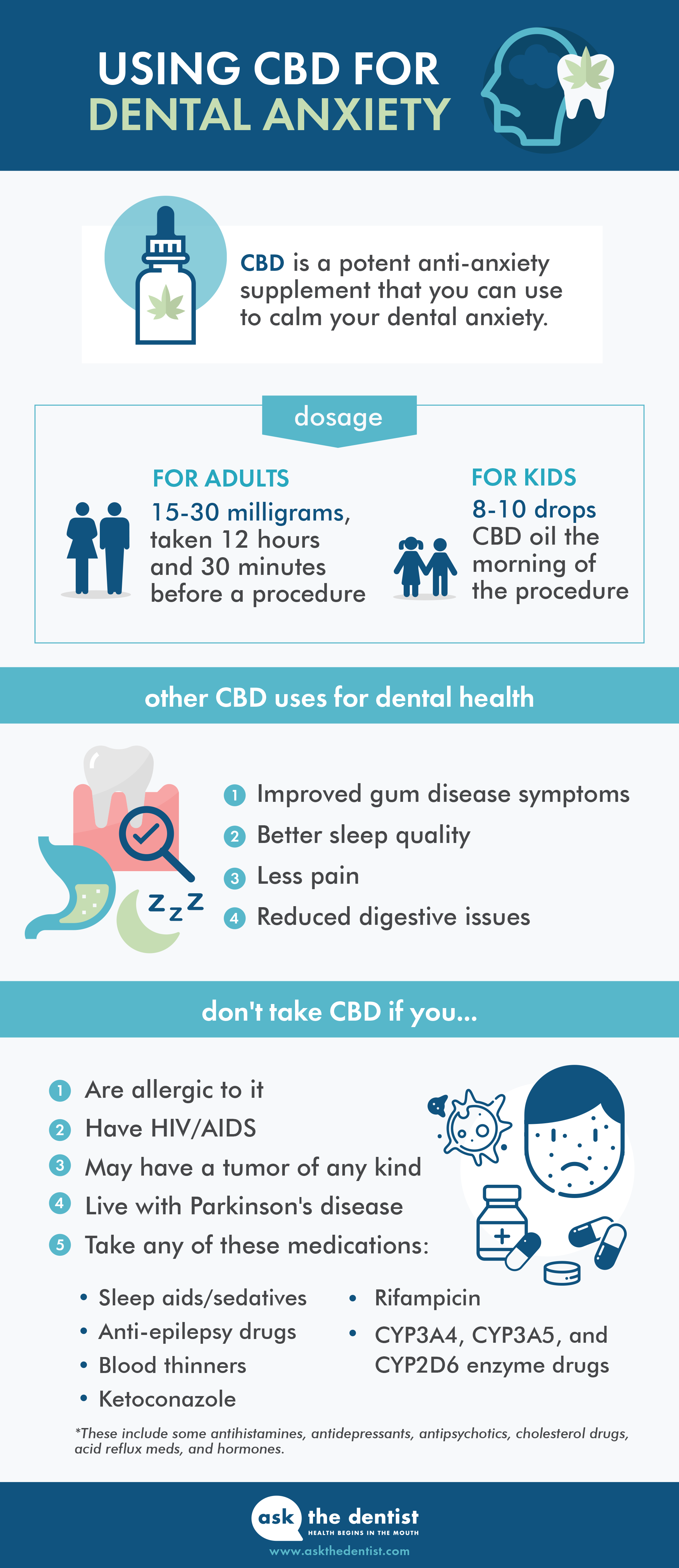 cbd oil