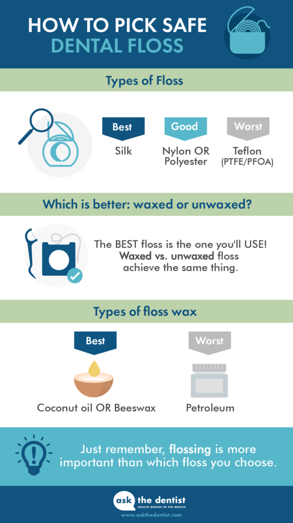 Is Your Floss Toxic? How to Find and Use Safe Dental Floss