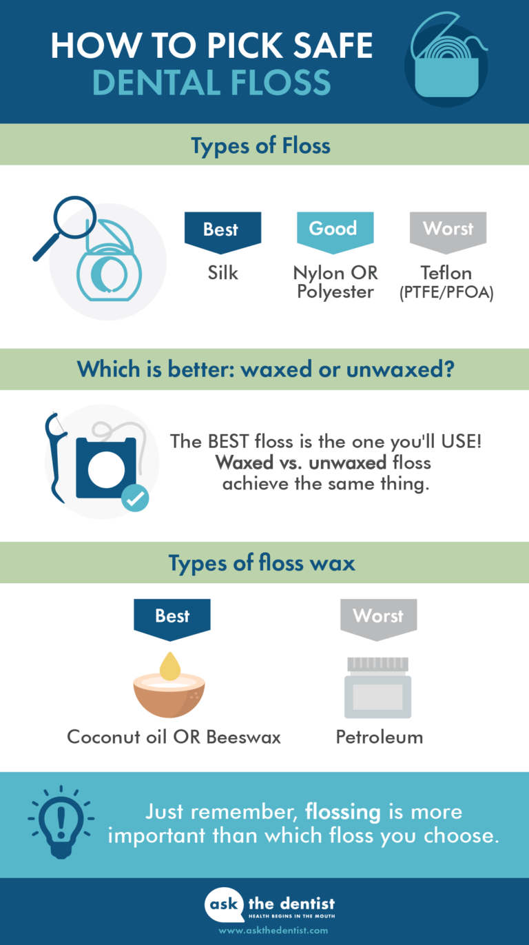 Is Your Floss Toxic? How to Find and Use Safe Dental Floss