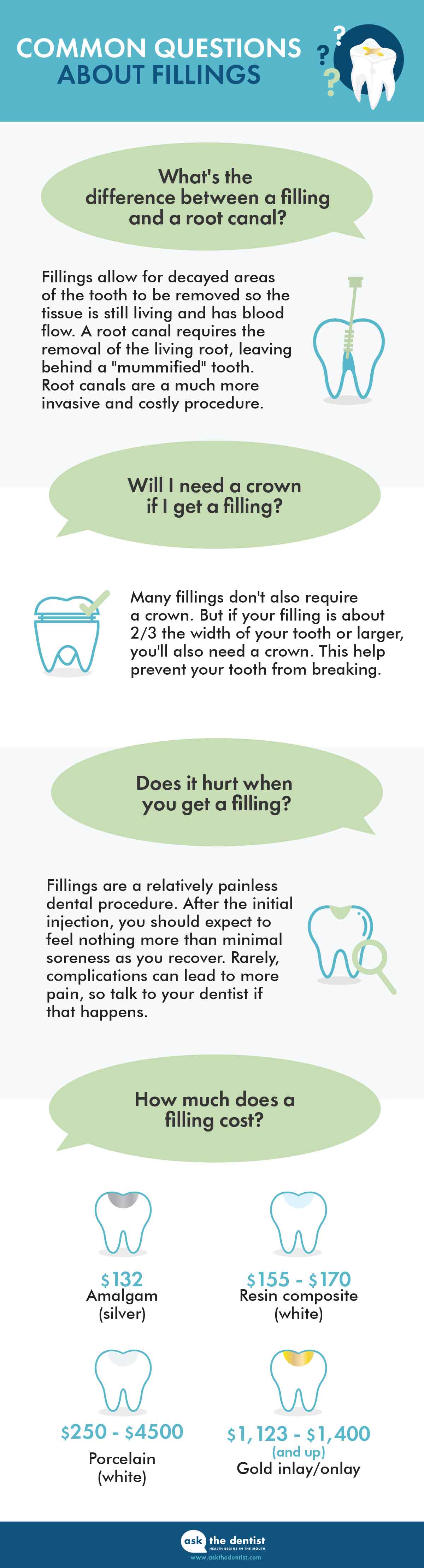 dental fillings