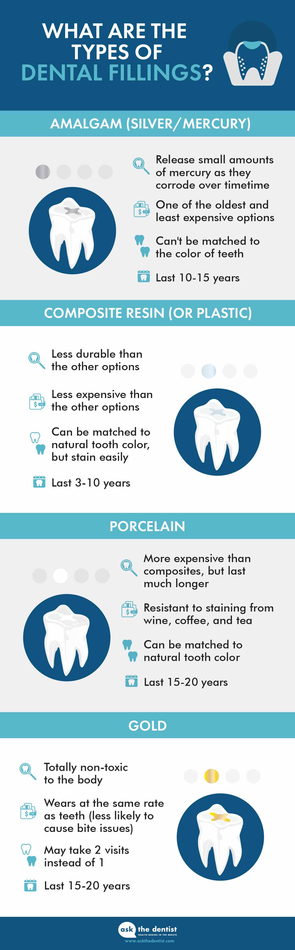 dental fillings