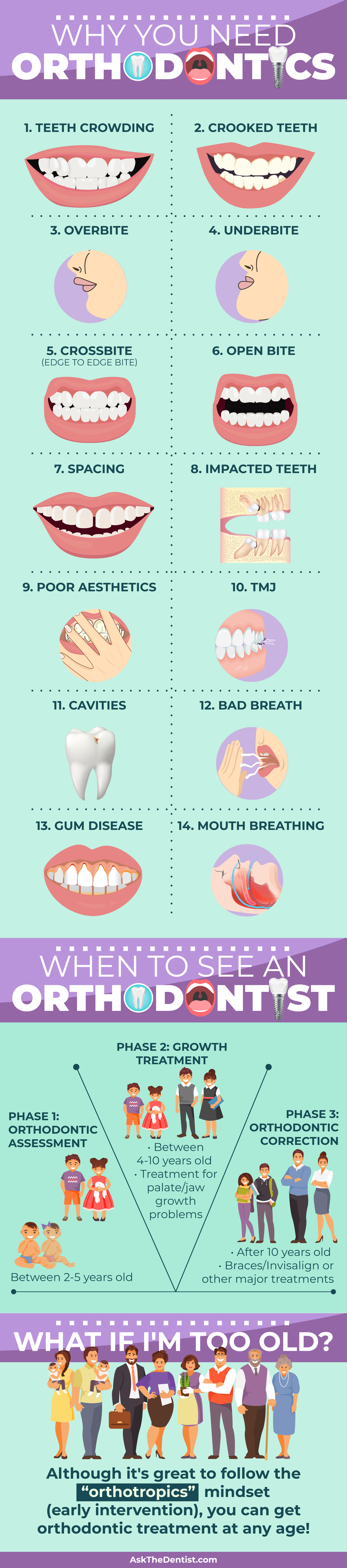 orthodontics-infographic-causes-treatment-orthotropics