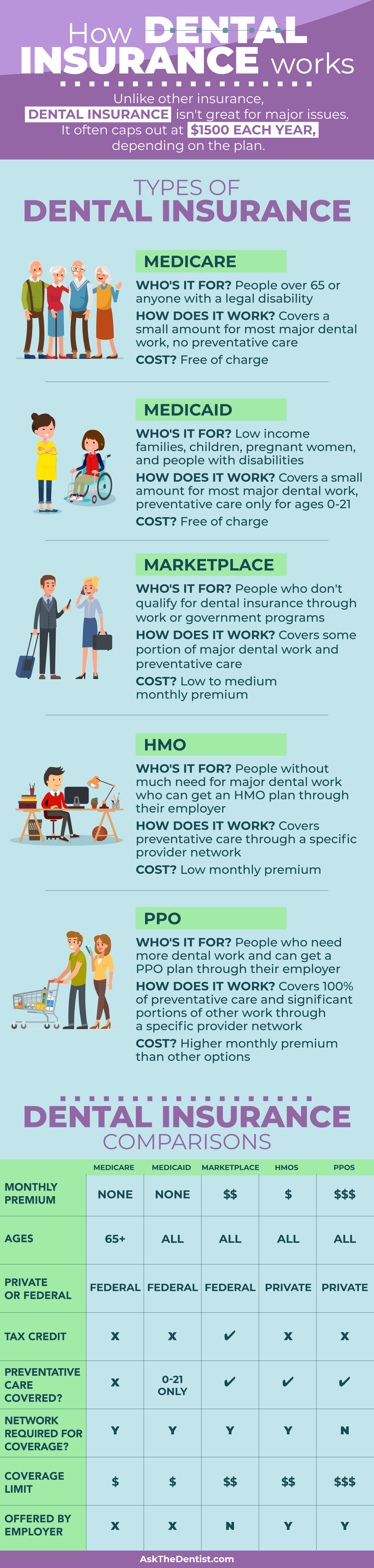 The Real Cost Of Dental Insurance Best Plans Myths And Benefits 2020   503339 DentalInsuranceInfographic1 081519 