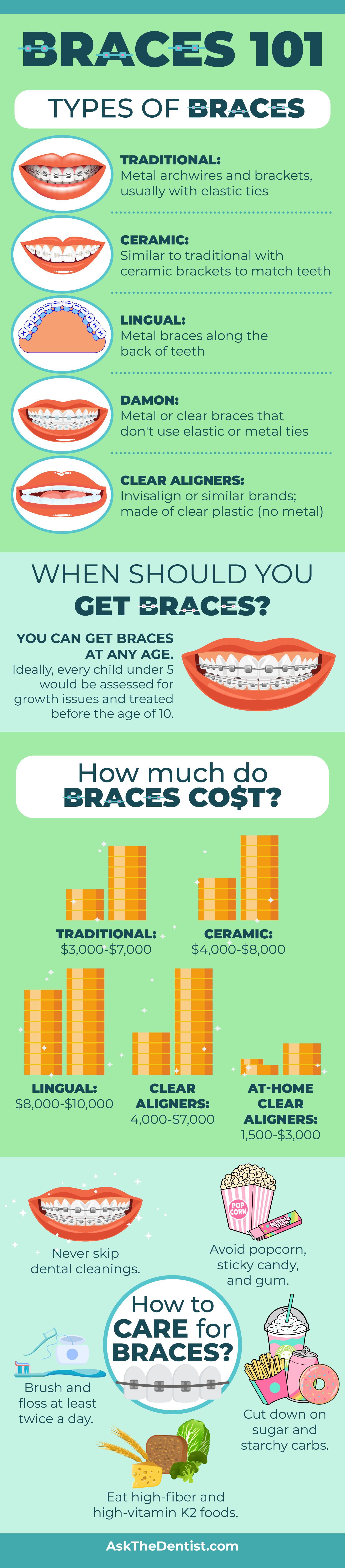 braces-types-costs-treatment