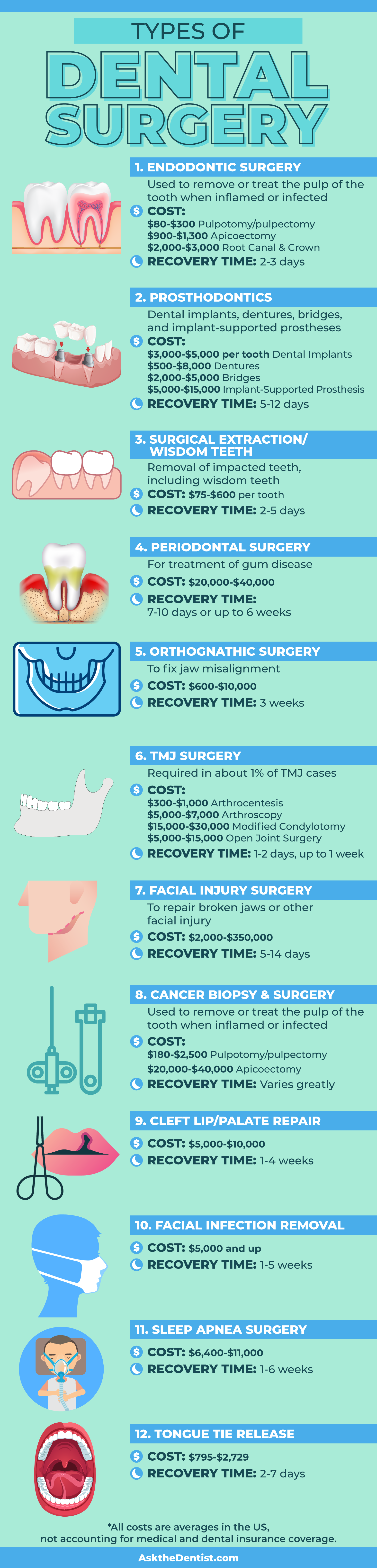 10 Most Common Dental Procedures and How They Work