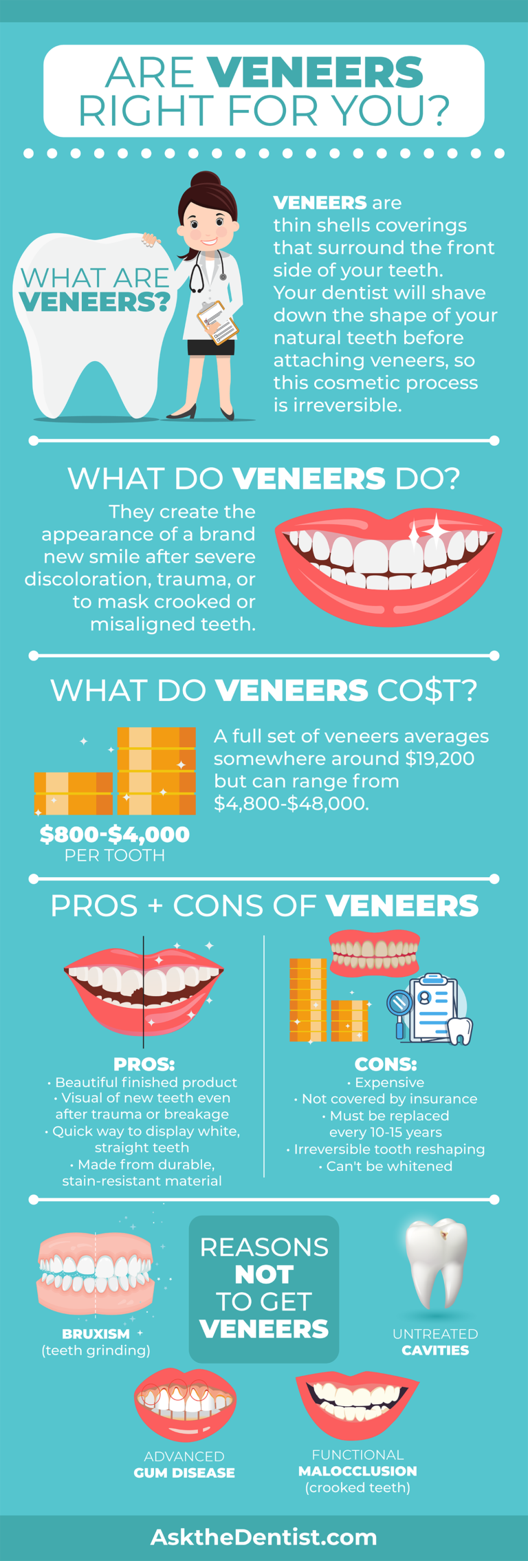 Are Veneers Worth It? Procedure, Uses, Cost, Pros/Cons, And FAQs