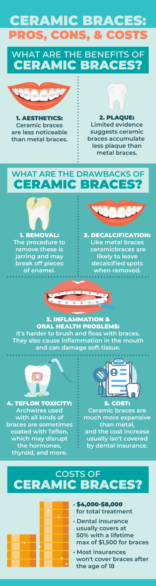 Ceramic Braces vs. Metal Braces [Plus Costs & FAQs] Ask the Dentist