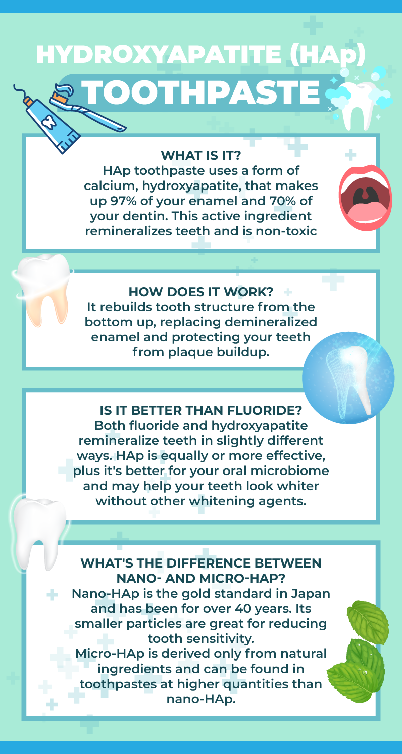 Does Fluoride-Free Toothpaste Work? Fluoride vs. Hydroxyapatite