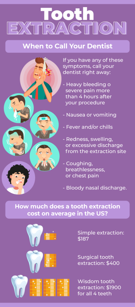 Dental Fillings  Procedure Details, Recovery Time & Cost Info